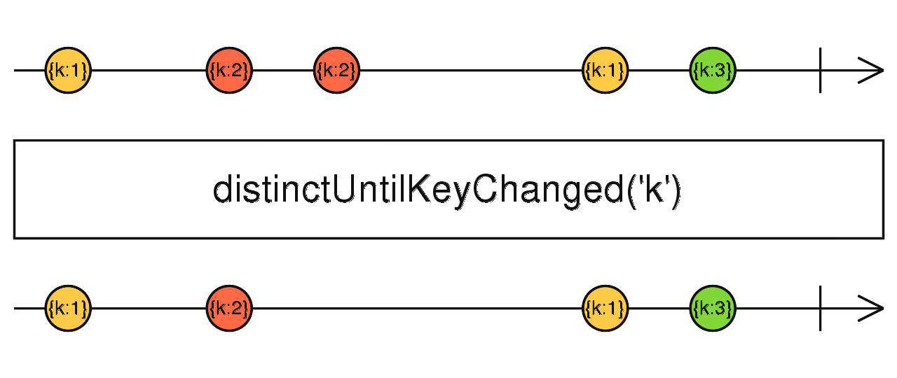 Rxjs 操作符快速入门